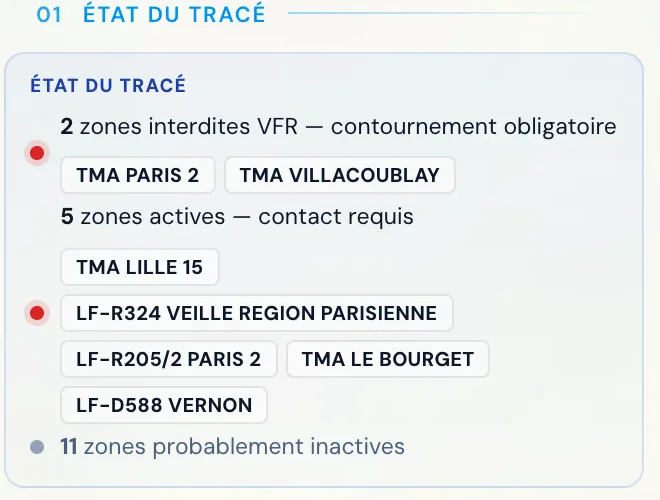État du tracé : 2 zones interdites VFR, 5 zones actives